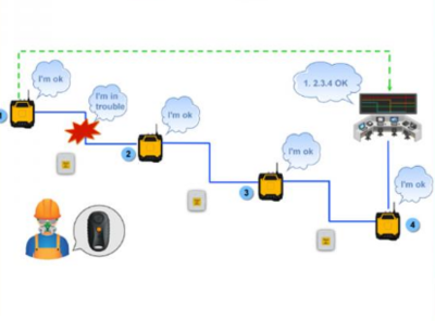 工廠人員定位系統(tǒng)的核心特點(diǎn)、功能及通訊技術(shù)解析