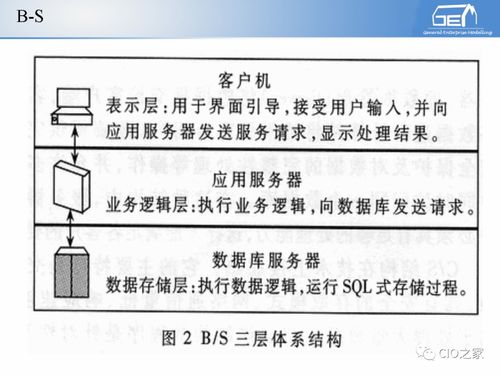 工賦開(kāi)發(fā)者社區(qū) IT與OT融合下的工業(yè)自動(dòng)化與信息化系統(tǒng)集成體系解讀