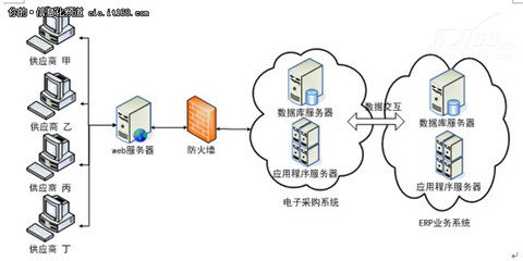 RS10電子采購 引領企業(yè)采購數(shù)字化轉型的新模式